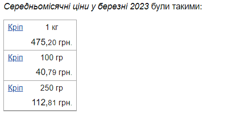 В Украине подорожала популярная зелень: сколько стоит новый &quot;деликатес&quot;